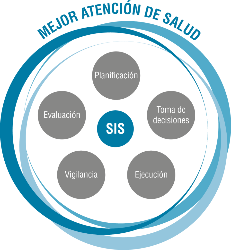 Sistemas de Información en Salud (SIS) @ Enlace Hispano Americano de Salud